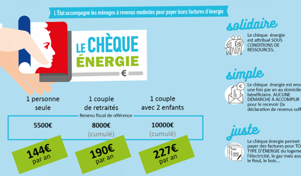 tarifs sociaux