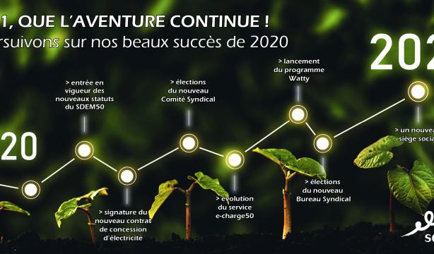 Voeux 2021