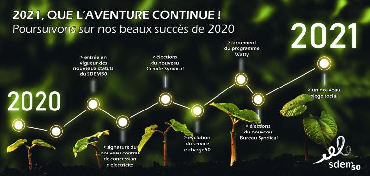 Voeux 2021